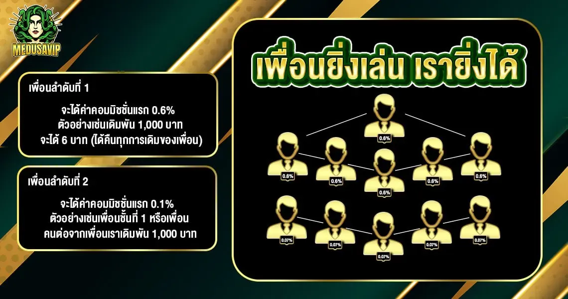 medusavip789 promotion